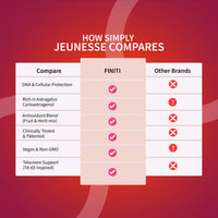 فينيتي® جونيس