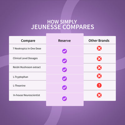 ™مزيج RESERVE الفاخر المضاد للأكسدة من JEUNESSE