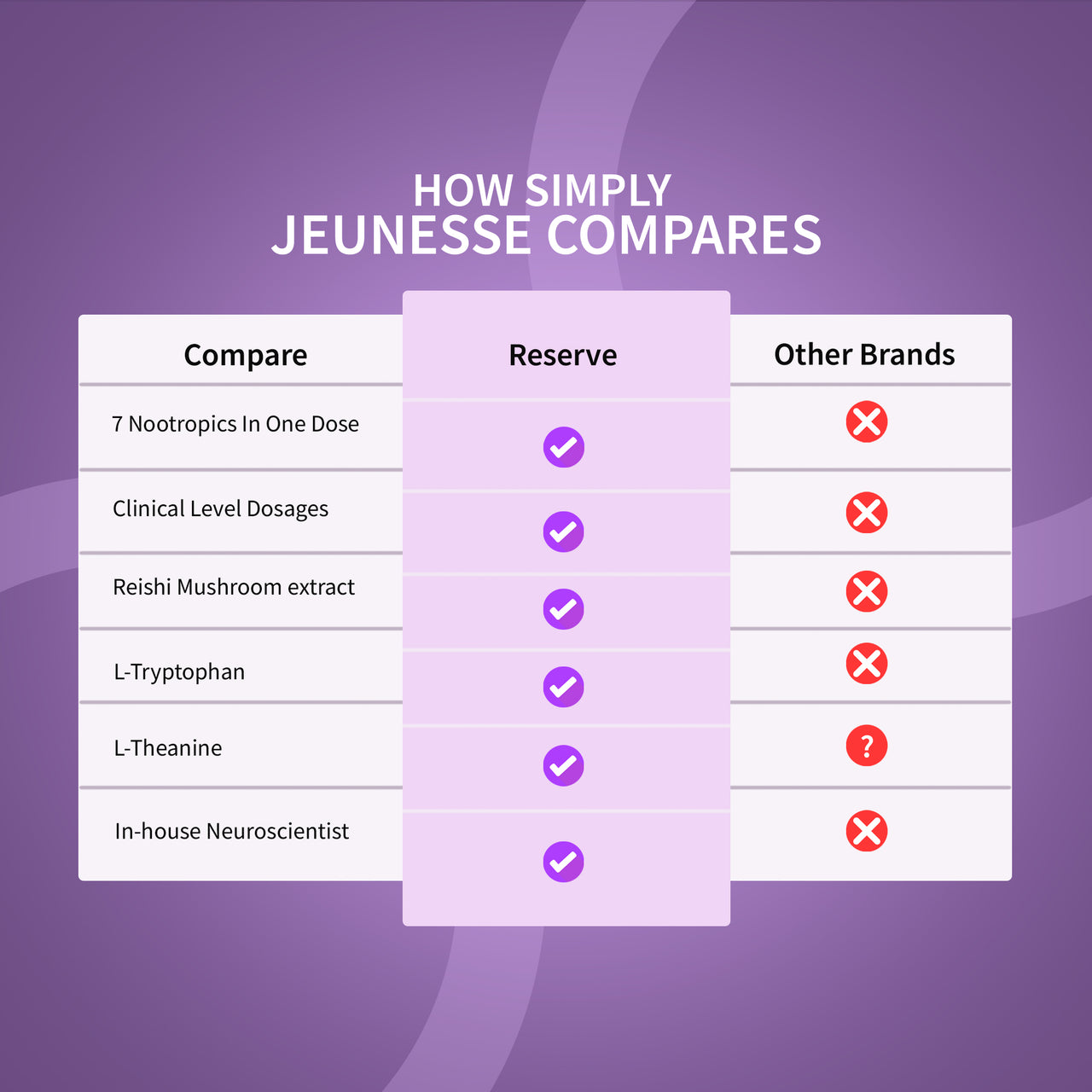 ™مزيج RESERVE الفاخر المضاد للأكسدة من JEUNESSE