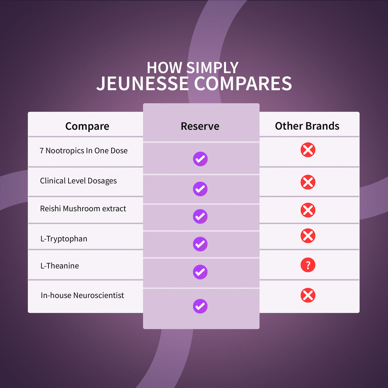 ™مزيج RESERVE الفاخر المضاد للأكسدة من JEUNESSE